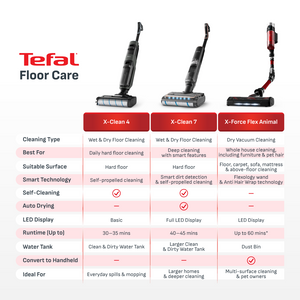 Tefal X-Force Flex 9.60 Cordless Vacuum Cleaner