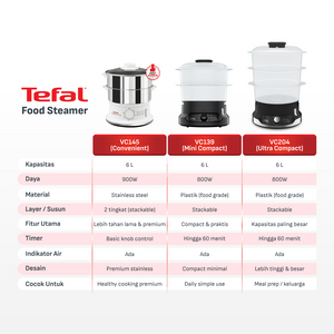Food Steamer Mini Compact VC139810 / Pengukus Makanan