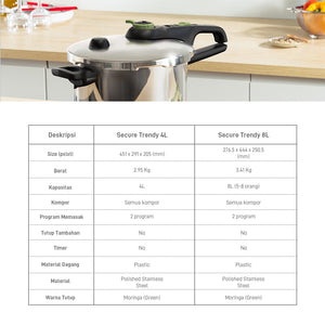 Panci Presto / Pressure Cooker Stainless Steel - 4 Liter