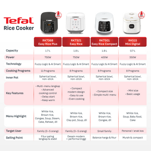 Rice Cooker Mini Digital / Rice Mate RK515 - 0.8 Liter