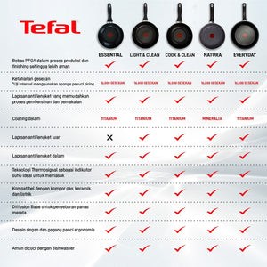 Everyday Cooking Deep Frypan 28cm / Wajan Anti Lengket